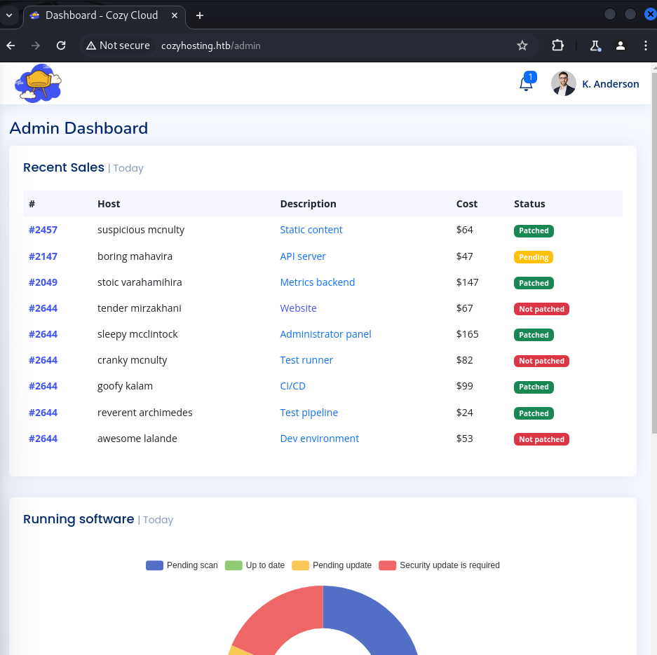 Admin dashboard reached via the hijacked session